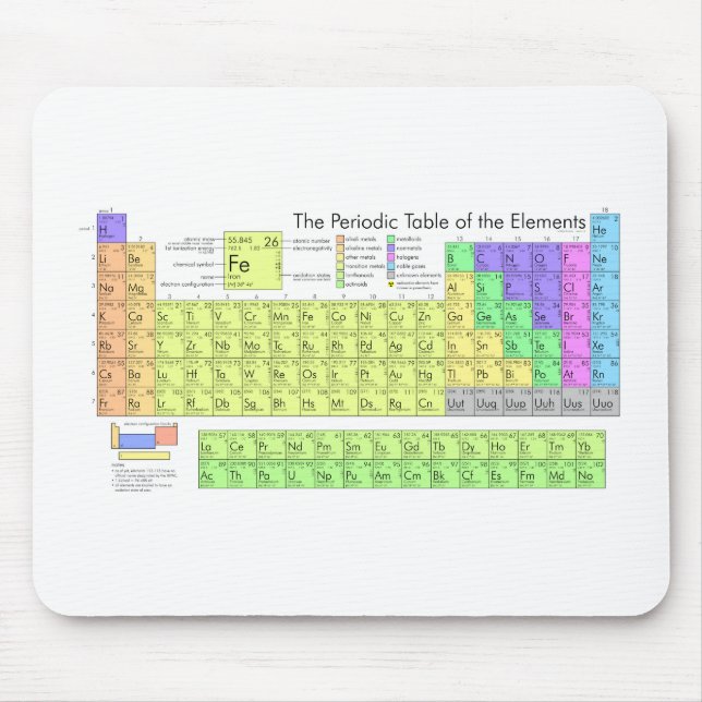 Mousepad Tabela Periódica dos Elementos (Frente)