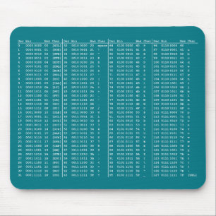 Mousepad Tapete do rato da mesa do ASCII