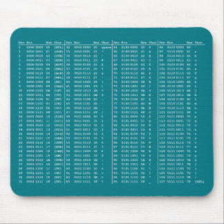 Mousepad Tapete do rato da mesa do ASCII