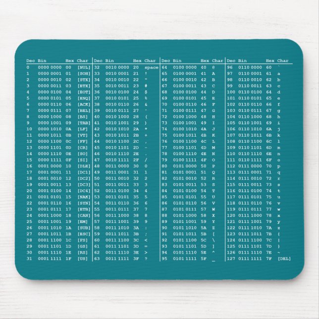 Mousepad Tapete do rato da mesa do ASCII (Frente)