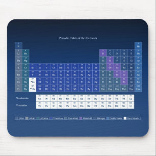 Mousepad Tapete do rato da mesa periódica