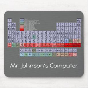 Mousepad Tapete do rato da mesa periódica