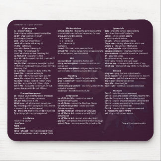 Mousepad Tapete do rato de Linux Cheetsheet