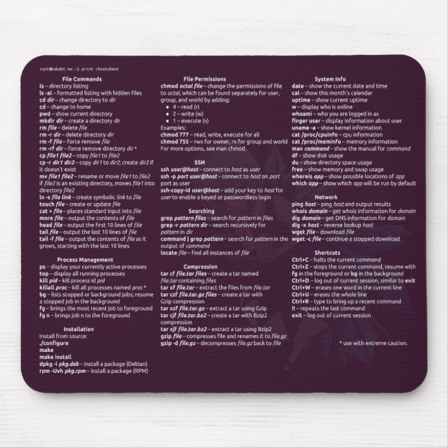 Mousepad Tapete do rato de Linux Cheetsheet (Frente)
