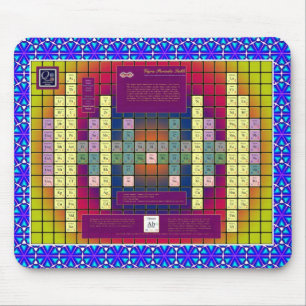 Mousepad Tapete do rato do modelo da física do Aether