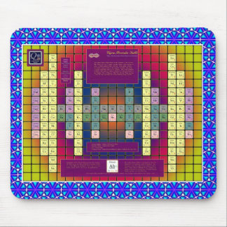 Mousepad Tapete do rato do modelo da física do Aether