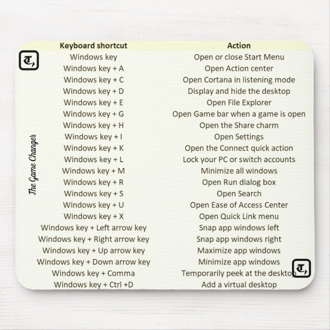 Mousepad Tapete do rato original com chaves de atalho (Frente)