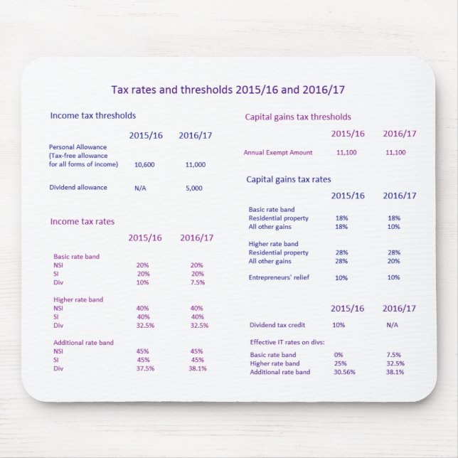 Mousepad Taxas de imposto e pontos iniciais BRITÂNICOS (Frente)