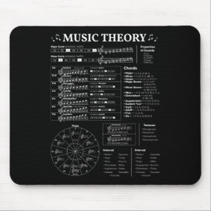 Mousepad Teoria Musical Professor de Música Músico Aprendiz
