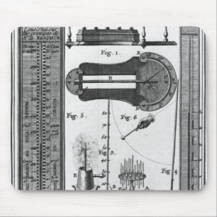Mousepad Termômetros e pirômetros