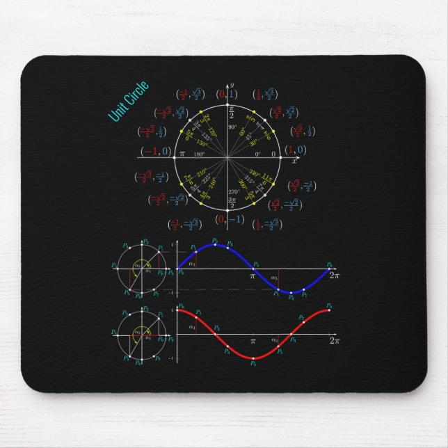 Mousepad Trigonometria Pi Do Círculo De Unidade Para Estudo (Frente)
