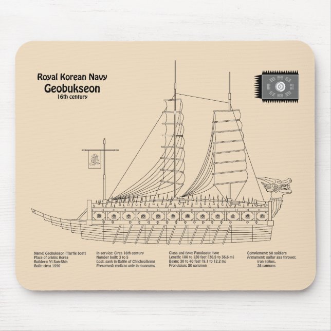 Mousepad Turtle Ship Geobukseon - Ship Blueprint SD (Frente)