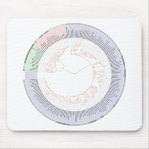 Mousepad Uma árvore filogenética da carta da vida