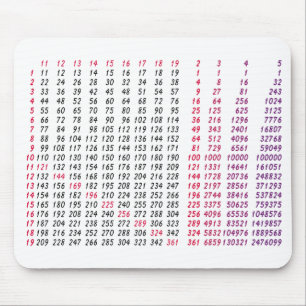 Mousepad uma mesa da raiz quadrada para a matemática