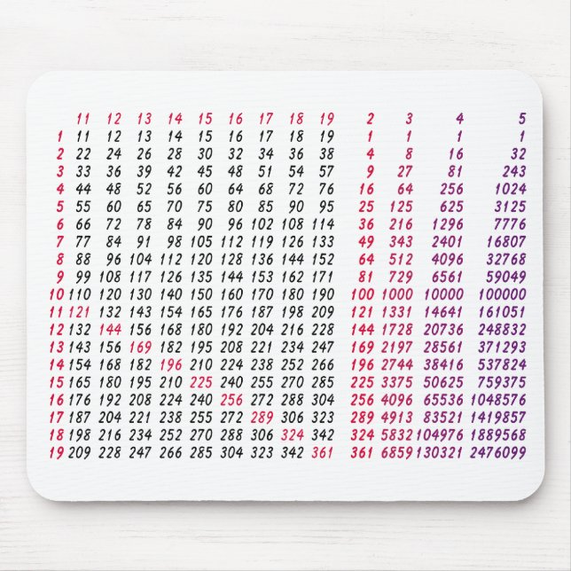 Mousepad uma mesa da raiz quadrada para a matemática (Frente)