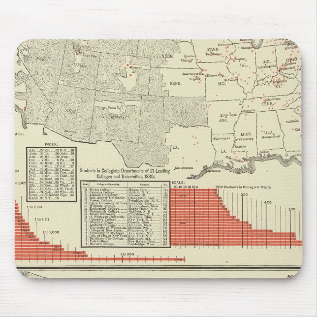 Mousepad Universidades, faculdades (Frente)