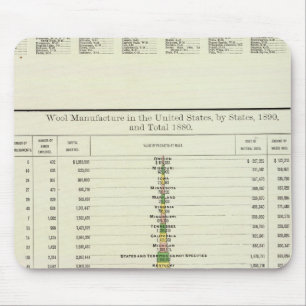 Mousepad US Wool Manufacturing, 1890-1880