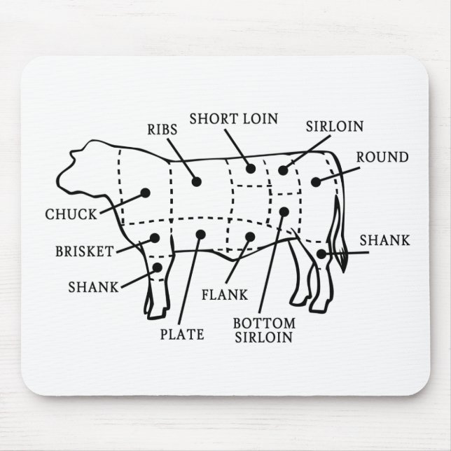MOUSEPAD VACA DE CARNE (Frente)
