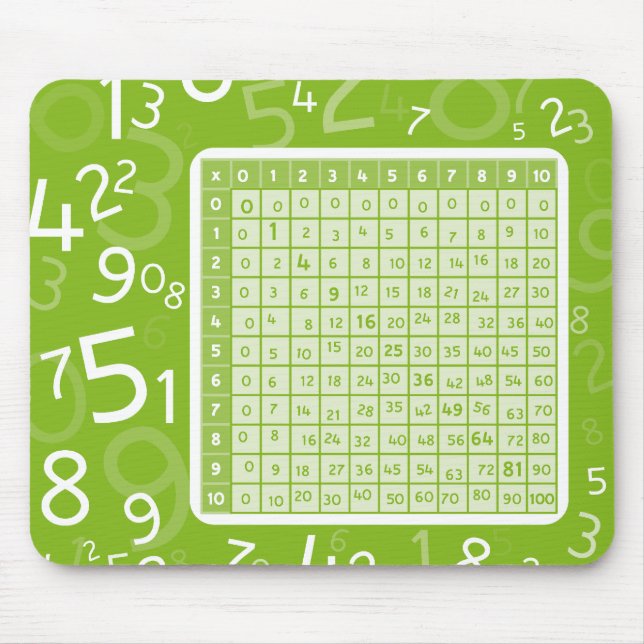 Mousepad verde 1x1 (Frente)