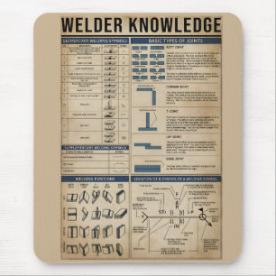 Mousepad vintage de soldadura de conhecimento