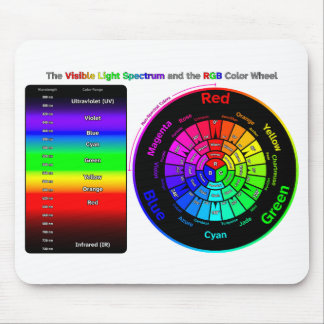 Mousepad Visible Light Spectrum and RGB Color Wheel