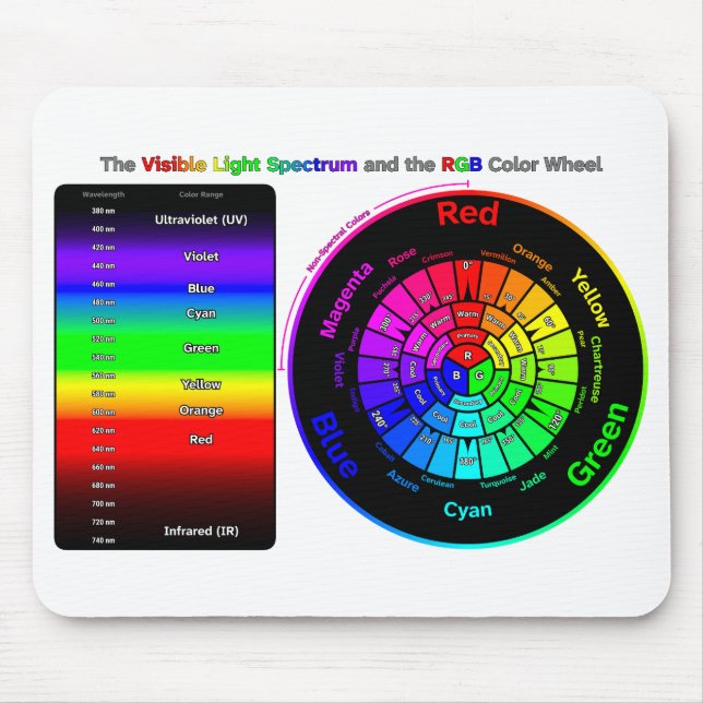 Mousepad Visible Light Spectrum and RGB Color Wheel (Frente)