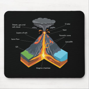 MOUSEPAD VOLCANO / GEOLOGIA