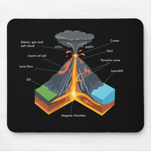 MOUSEPAD VOLCANO / GEOLOGIA (Frente)
