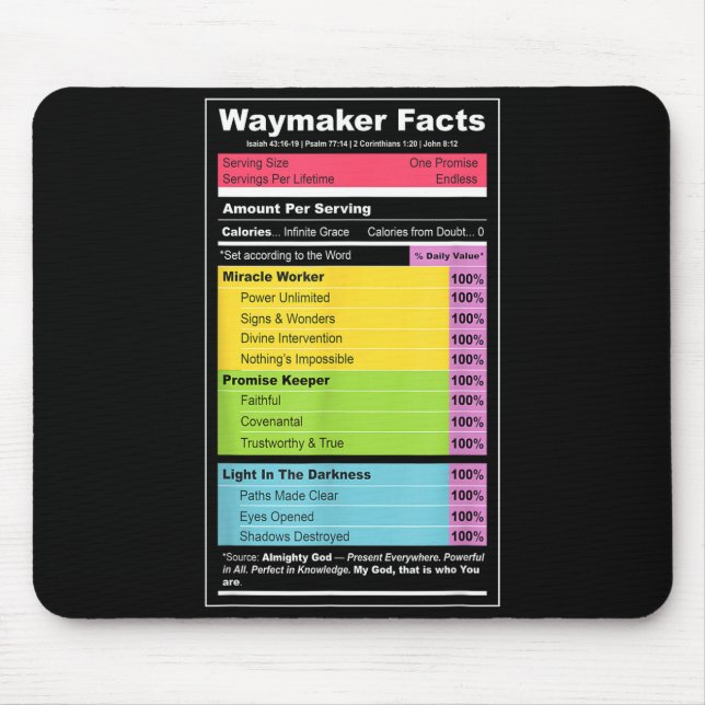 Mousepad Waymaker Facts Christian Tee _ Faith Nutrition Lab (Frente)