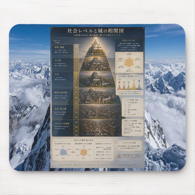 Mousepad WBP Labo 20th Anniversary Castle (Frente)