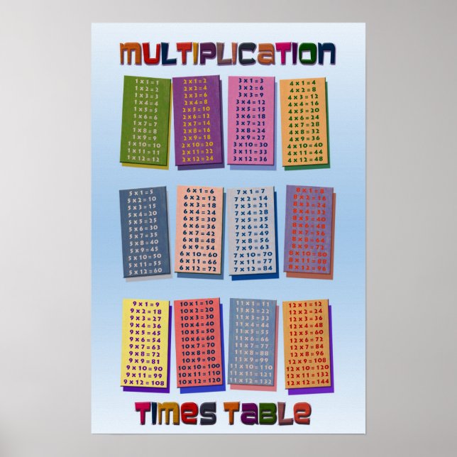 Multiplicação de Tempos Mesa Poster (Frente)