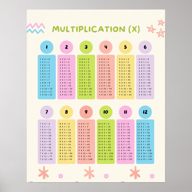 Multiplication Tables Learning Colorful Poster (Frente)