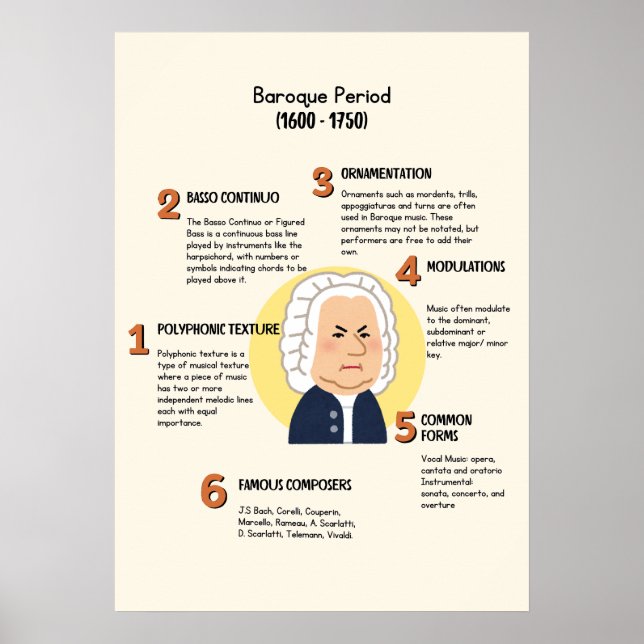 Música clássica no período barroco Poster (Frente)
