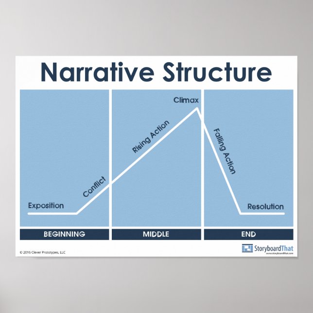 Narrative Structure Plot Diagram Poster Classroom (Frente)