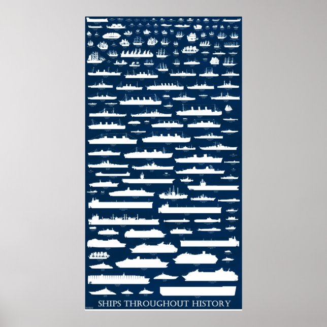 Navios no Histórico - Poster infográfico (Frente)