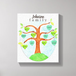 Nome na Canvas Personalizada da Árvore da Família