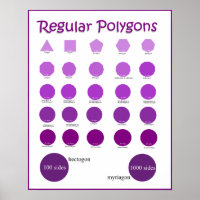 Nomes e desenho das Posters de polígonos