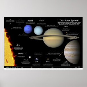 Nosso poster do sistema solar: 48" x32"