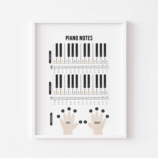 Notas de Piano de Aquarela poster (Criador carregado)