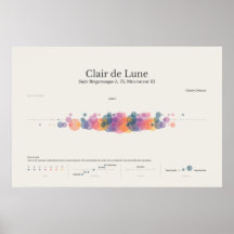 Notas do Piano: Clair de Lune Poster