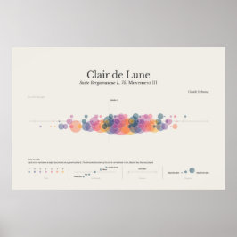 Notas do Piano: Clair de Lune Poster