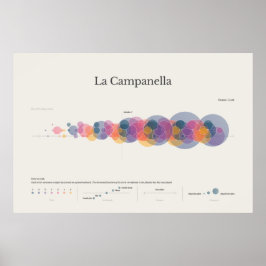 Notas do Piano: La Campanella Poster