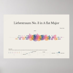 Notas do Piano: Liebestraum n.o 3 Poster
