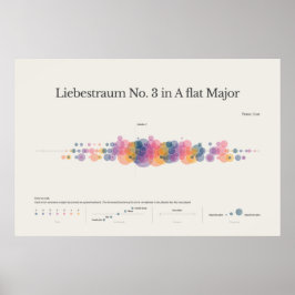Notas do Piano: Liebestraum No. 3 Poster