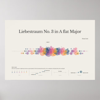 Notas do Piano: Liebestraum No. 3 Poster