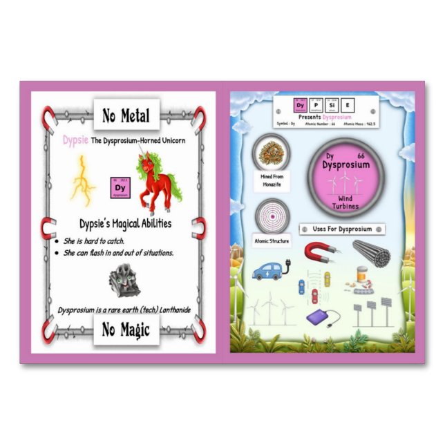 Numeração De Mesa Dypsie - Placa Comercial de Dysprosium Horn Unicor (Frente)