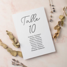 Gráfico de Sentos Brancos Pretos com Script Minima