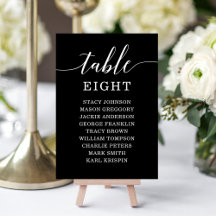 Gráfico mínimo de números de tabela de legância