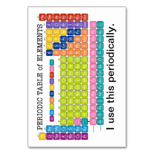 Numeração De Mesa Mesa Periódica Periódica de Elementos