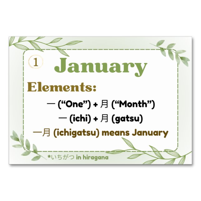 Numeração De Mesa Meses em japonês (cartões Flash) (Frente)